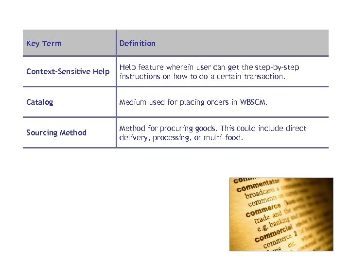 Key Term Definition Context-Sensitive Help feature wherein user can get the step-by-step instructions on