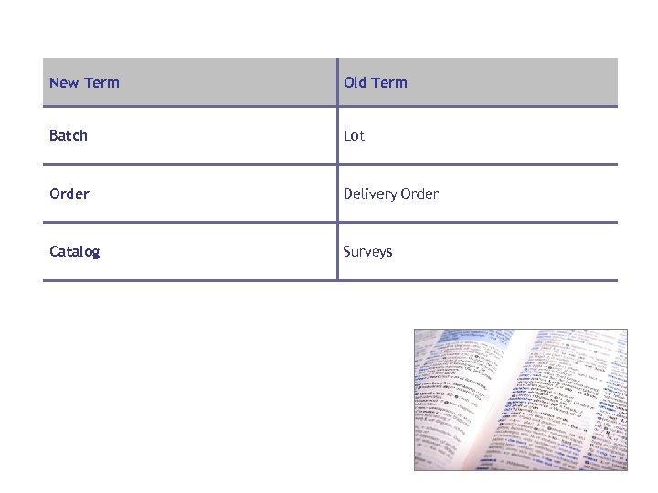 New Term Old Term Batch Lot Order Delivery Order Catalog Surveys 