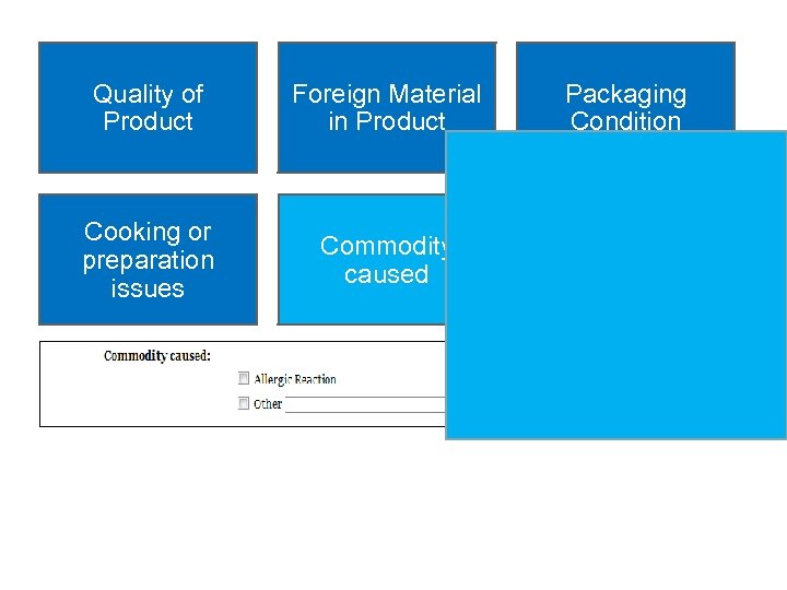 Quality of Product Cooking or preparation issues Foreign Material in Product Packaging Condition Commodity