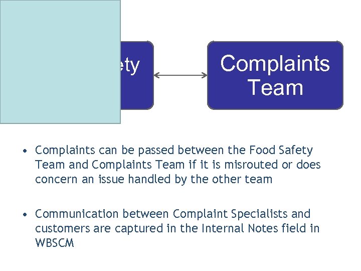 Food Safety Team Complaints Team • Complaints can be passed between the Food Safety
