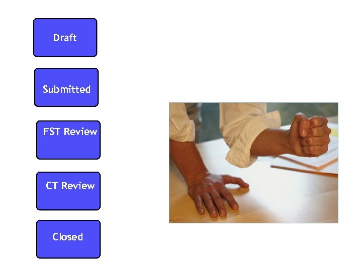 Draft Submitted FST Review Closed 