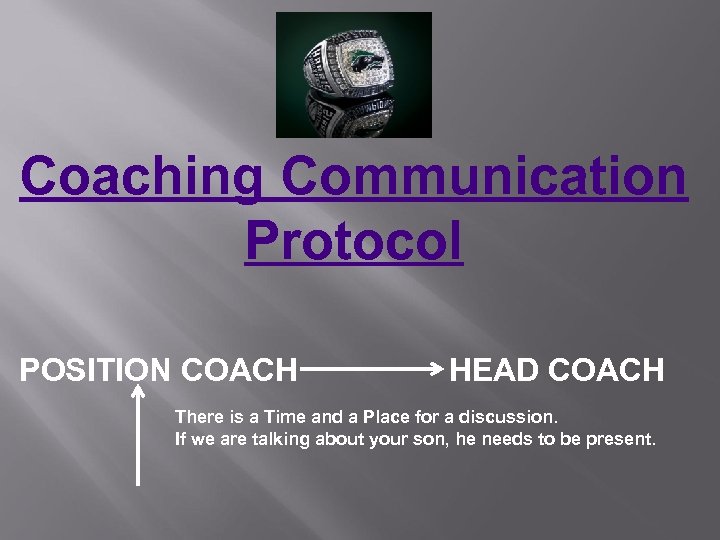 Coaching Communication Protocol POSITION COACH HEAD COACH There is a Time and a Place