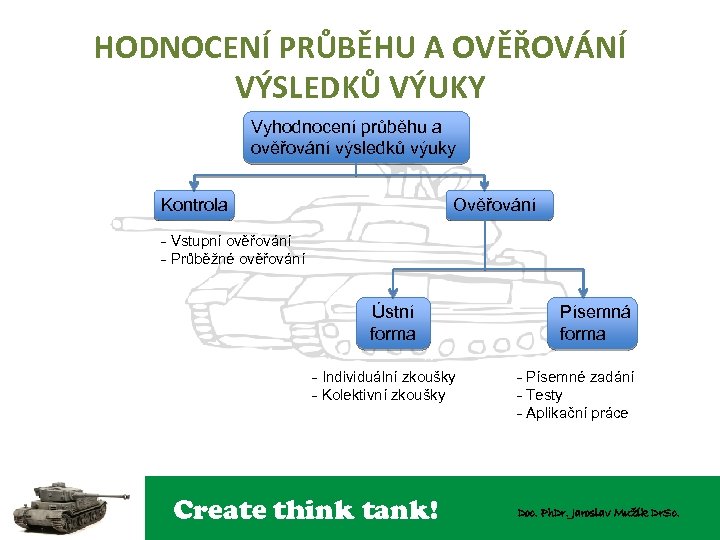 HODNOCENÍ PRŮBĚHU A OVĚŘOVÁNÍ VÝSLEDKŮ VÝUKY Vyhodnocení průběhu a ověřování výsledků výuky Kontrola Ověřování