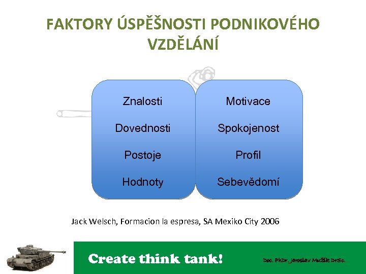 FAKTORY ÚSPĚŠNOSTI PODNIKOVÉHO VZDĚLÁNÍ Znalosti Motivace Dovednosti Spokojenost Postoje Profil Hodnoty Sebevědomí Jack Welsch,