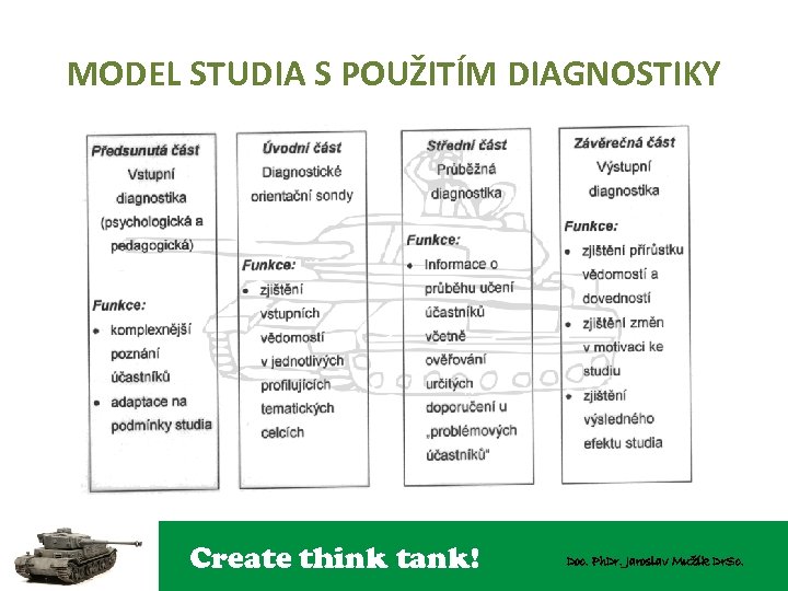 MODEL STUDIA S POUŽITÍM DIAGNOSTIKY Create think tank! Doc. Ph. Dr. Jaroslav Mužík Dr.