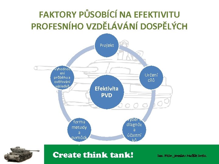 FAKTORY PŮSOBÍCÍ NA EFEKTIVITU PROFESNÍHO VZDĚLÁVÁNÍ DOSPĚLÝCH Projekt Vyhodnoc ení průběhu a ověřování výsledků