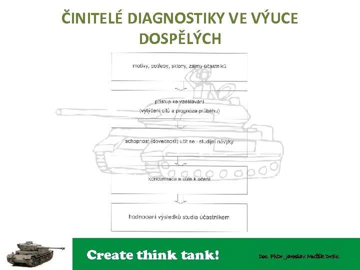 ČINITELÉ DIAGNOSTIKY VE VÝUCE DOSPĚLÝCH Create think tank! Doc. Ph. Dr. Jaroslav Mužík Dr.