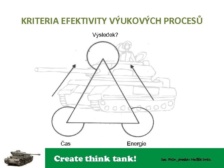 KRITERIA EFEKTIVITY VÝUKOVÝCH PROCESŮ Výsledek? Čas Energie Create think tank! Doc. Ph. Dr. Jaroslav