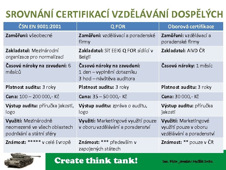 SROVNÁNÍ CERTIFIKACÍ VZDĚLÁVÁNÍ DOSPĚLÝCH ČSN EN 9001: 2001 Q FOR Oborová certifikace Zaměření: všeobecné