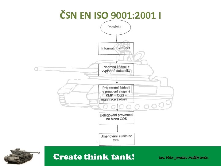 ČSN EN ISO 9001: 2001 I Create think tank! Doc. Ph. Dr. Jaroslav Mužík