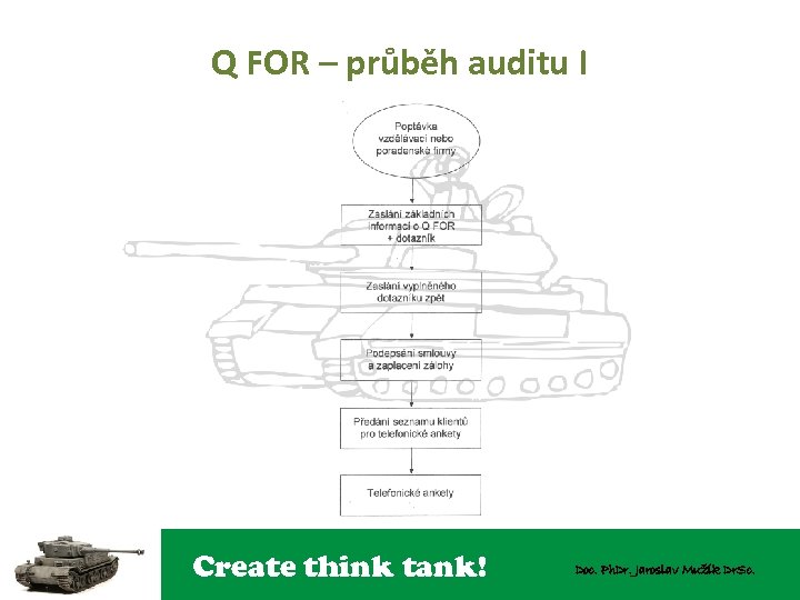 Q FOR – průběh auditu I Create think tank! Doc. Ph. Dr. Jaroslav Mužík