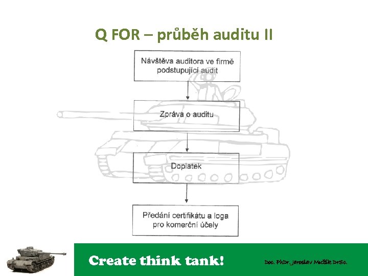 Q FOR – průběh auditu II Create think tank! Doc. Ph. Dr. Jaroslav Mužík