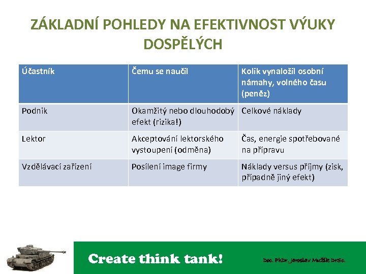 ZÁKLADNÍ POHLEDY NA EFEKTIVNOST VÝUKY DOSPĚLÝCH Účastník Čemu se naučil Podnik Okamžitý nebo dlouhodobý