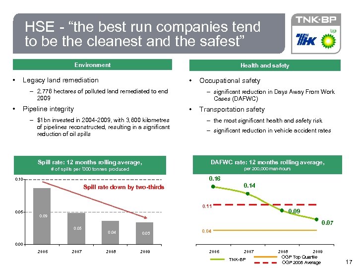 17 HSE - “the best run companies tend to be the cleanest and the