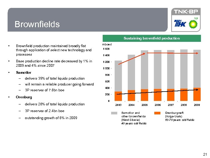 21 Brownfields Sustaining brownfield production • Brownfield production maintained broadly flat through application of