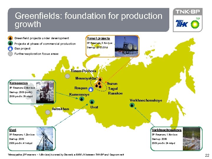 22 Greenfields: foundation for production growth Greenfield projects under development Yamal projects Projects at