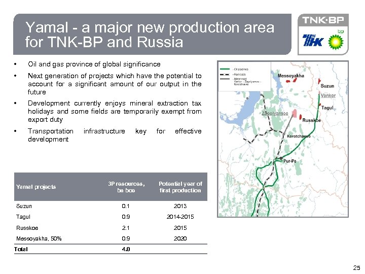 25 Yamal - a major new production area for TNK-BP and Russia • Oil