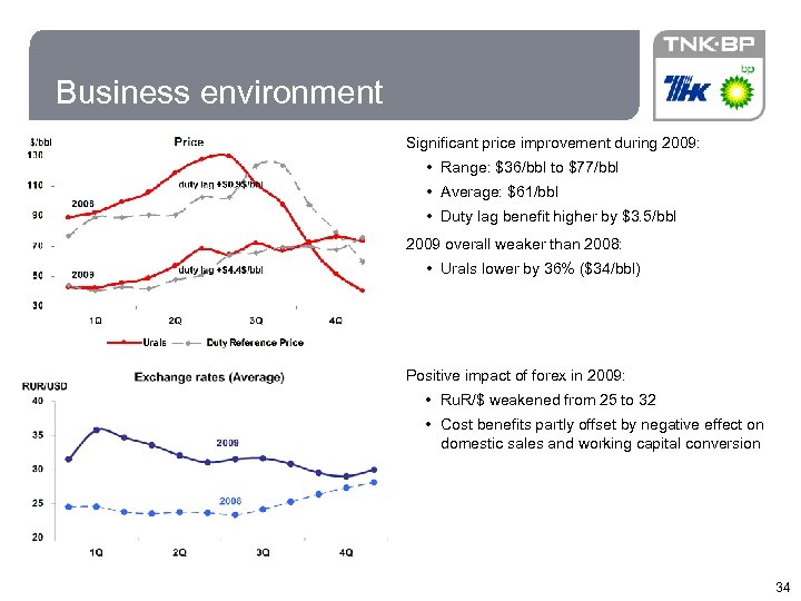 34 Business environment Significant price improvement during 2009: • Range: $36/bbl to $77/bbl •