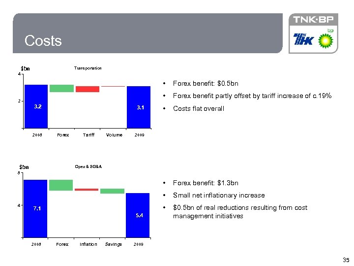 35 Costs $bn Transportation 4 • • 2008 Forex $bn Tariff Volume Costs flat