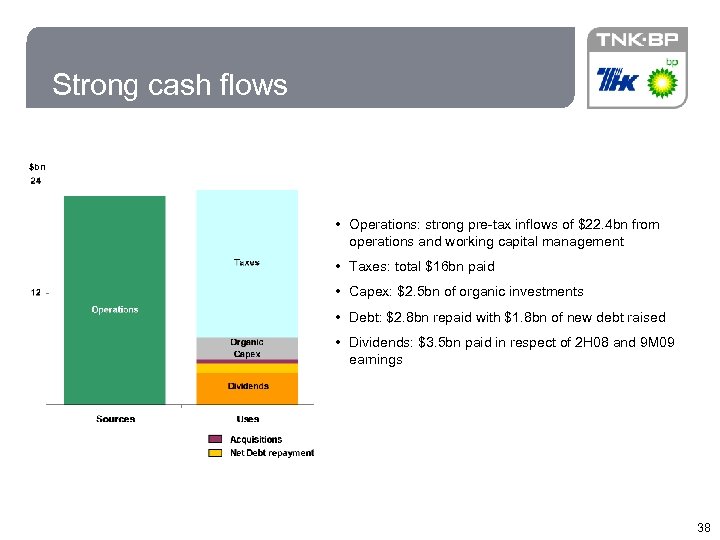 38 Strong cash flows $bn • Operations: strong pre-tax inflows of $22. 4 bn