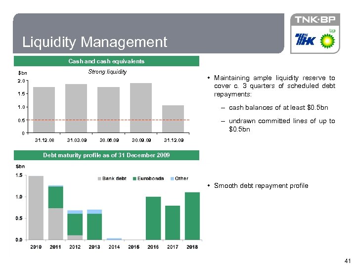 41 Liquidity Management Cash and cash equivalents Strong liquidity $bn • Maintaining ample liquidity