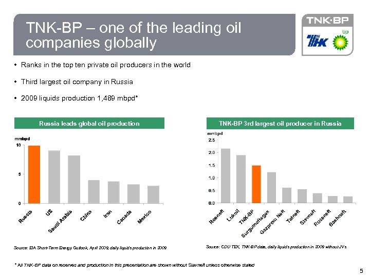 5 TNK-BP – one of the leading oil companies globally • Ranks in the