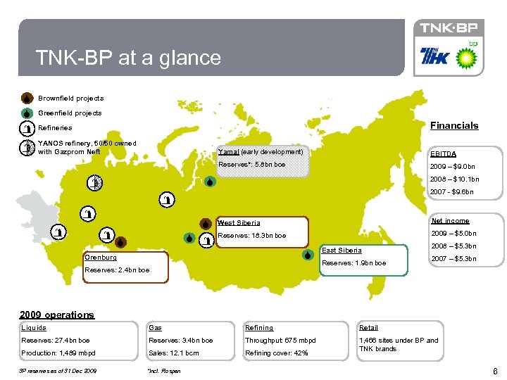 6 TNK-BP at a glance Brownfield projects Greenfield projects Financials Refineries YANOS refinery, 50/50