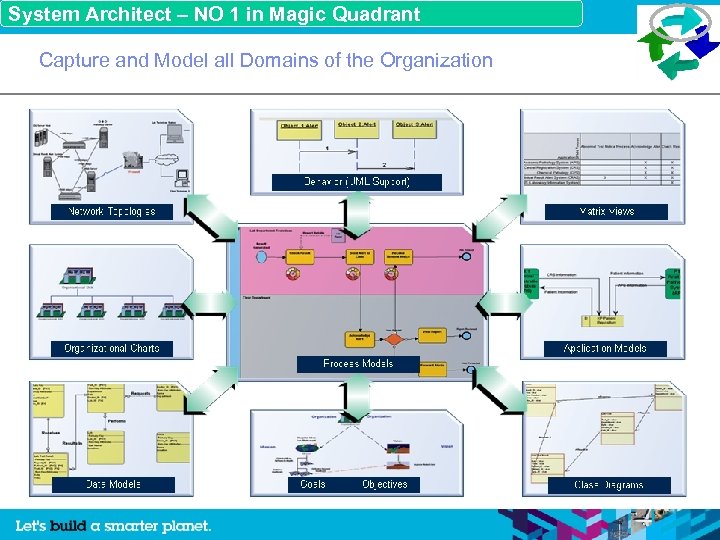 System Architect – NO 1 in Magic Quadrant Capture and Model all Domains of