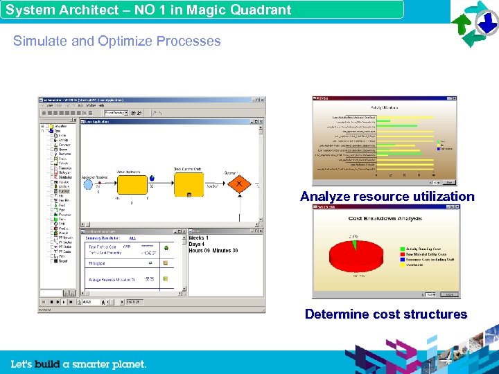 System Architect – NO 1 in Magic Quadrant Simulate and Optimize Processes Analyze resource