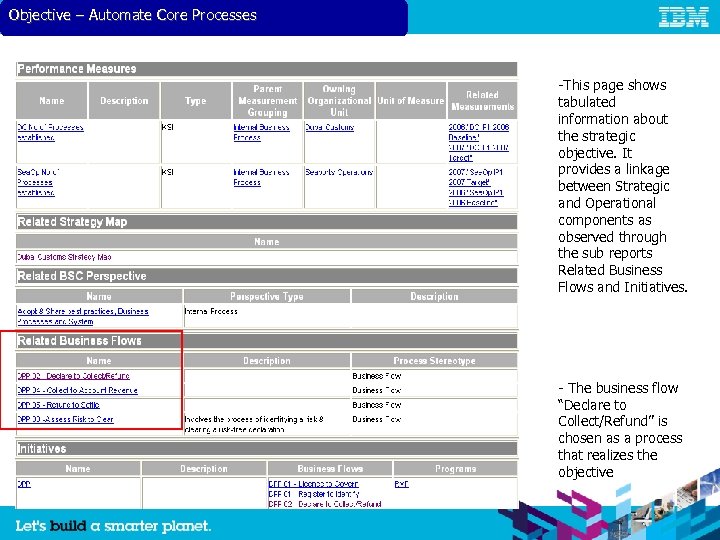 Objective – Automate Core Processes -This page shows tabulated information about the strategic objective.