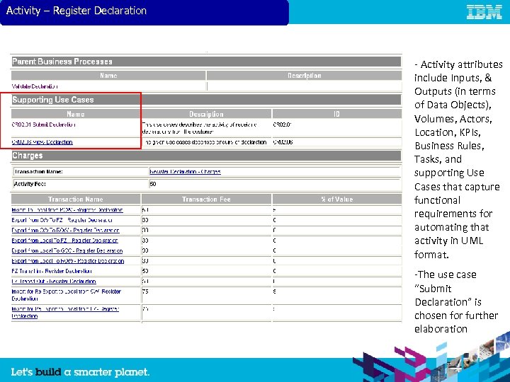 Activity – Register Declaration - Activity attributes include Inputs, & Outputs (in terms of