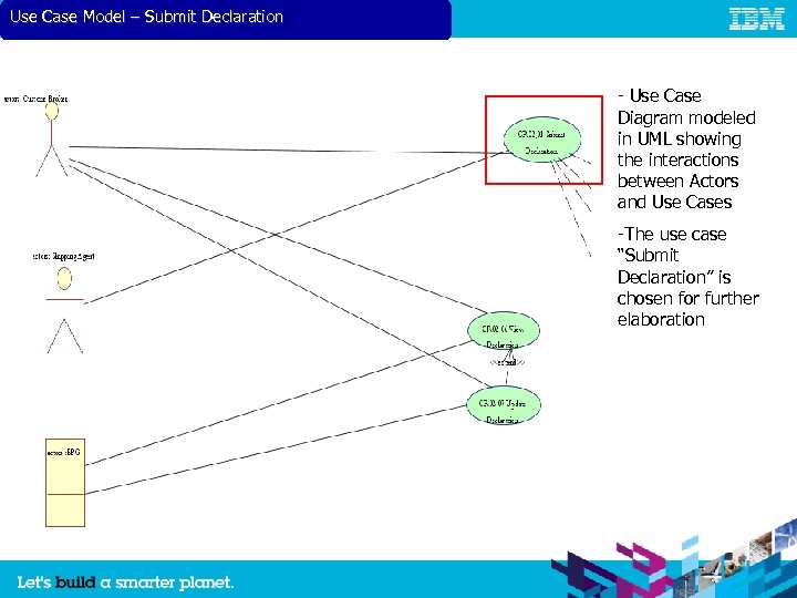 Use Case Model – Submit Declaration - Use Case Diagram modeled in UML showing