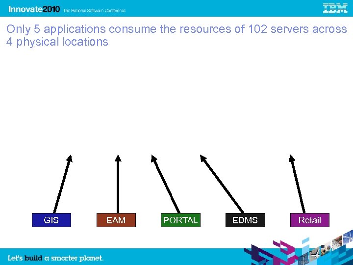 Only 5 applications consume the resources of 102 servers across 4 physical locations GIS
