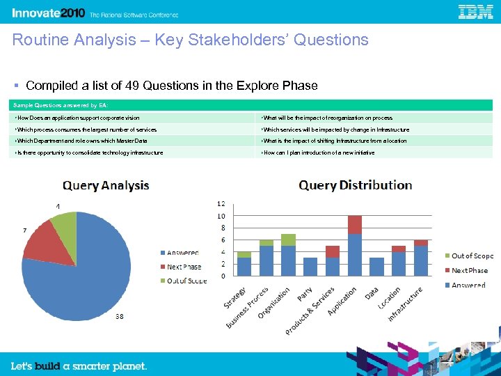 Routine Analysis – Key Stakeholders’ Questions Compiled a list of 49 Questions in the