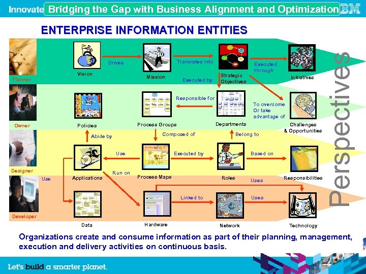 Bridging the Gap with Business Alignment and Optimization Translates into Drives Vision Planner Mission