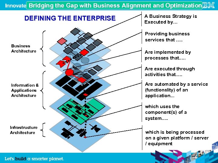 Bridging the Gap with Business Alignment and Optimization DEFINING THE ENTERPRISE A Business Strategy