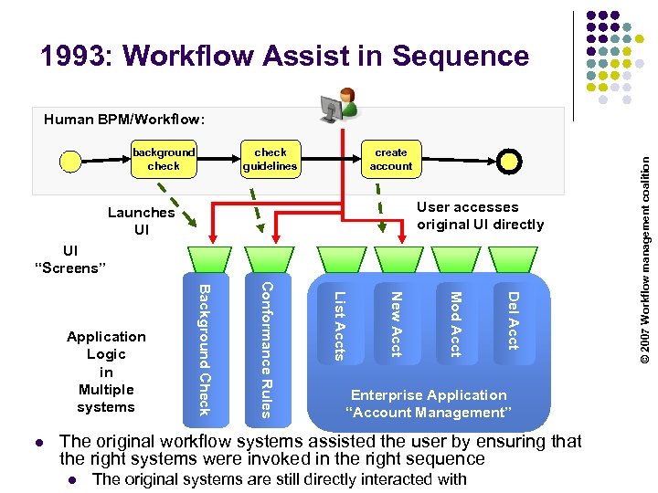 1993: Workflow Assist in Sequence background check guidelines create account User accesses original UI