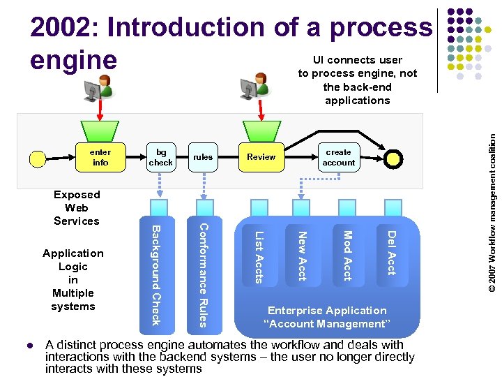 2002: Introduction of a process UI connects user engine to process engine, not enter