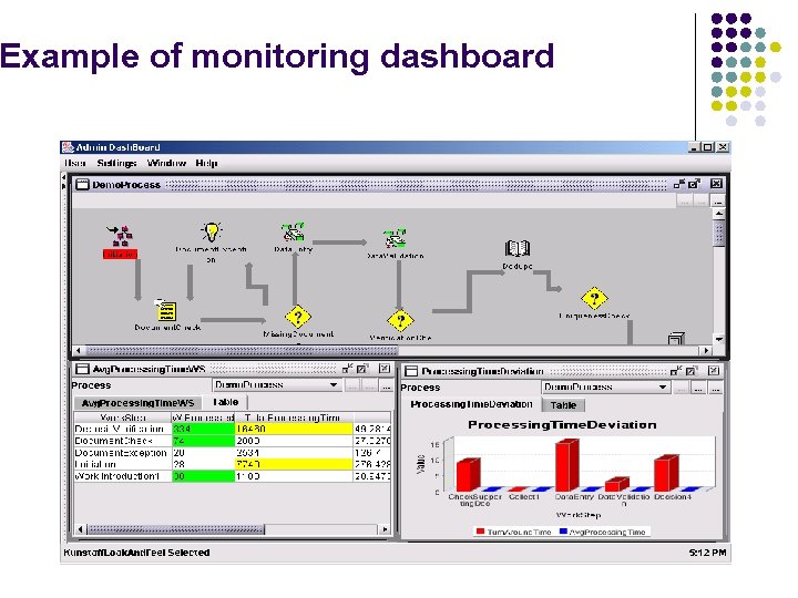 Example of monitoring dashboard 