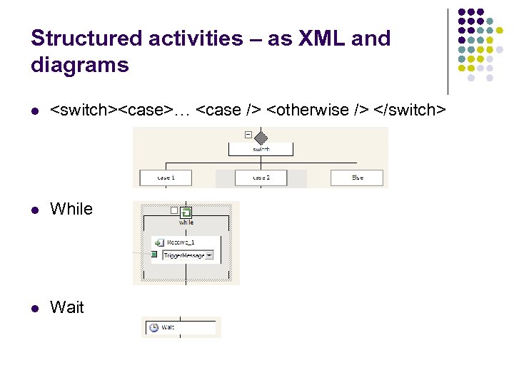 Structured activities – as XML and diagrams l <switch><case>… <case /> <otherwise /> </switch>