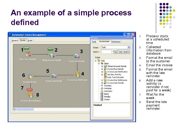 An example of a simple process defined 1. 1 2 3 2. 3. 4.