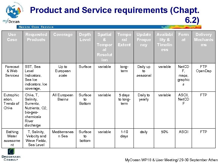 Product and Service requirements (Chapt. 6. 2) Marine Core Service Use Case Requested Products