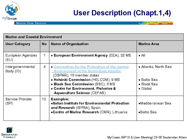 User Description (Chapt. 1, 4) Marine Core Service Marine and Coastal Environment User Category