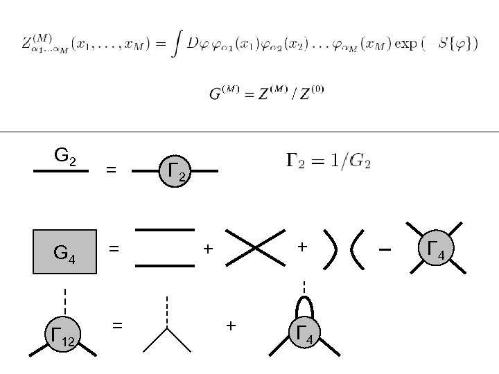 G 2 = G 4 = Γ 12 = Γ 2 + + +