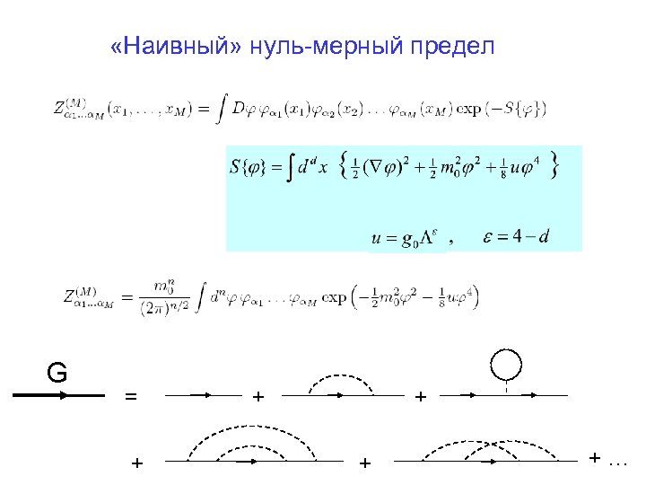  «Наивный» нуль-мерный предел G = + + +… 