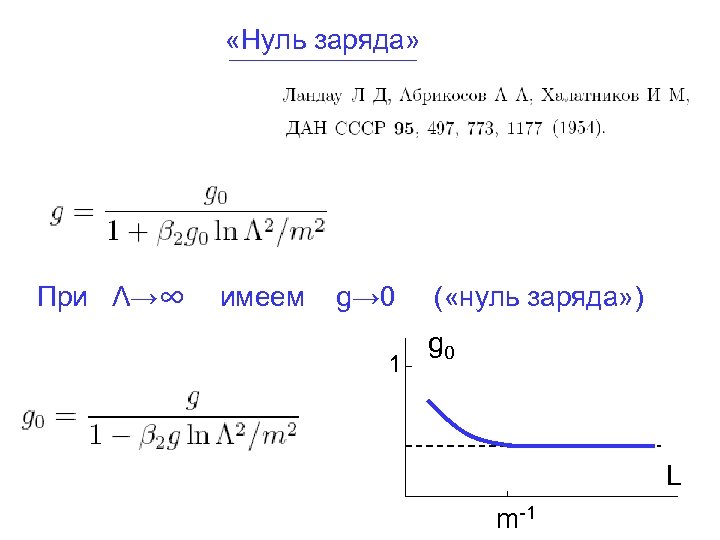  «Нуль заряда» При Λ→∞ имеем g→ 0 1 ( «нуль заряда» ) g