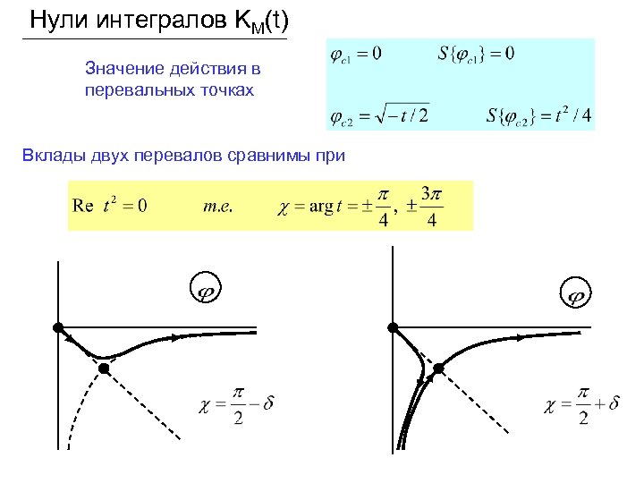 Нули интегралов KM(t) Значение действия в перевальных точках Вклады двух перевалов сравнимы при 