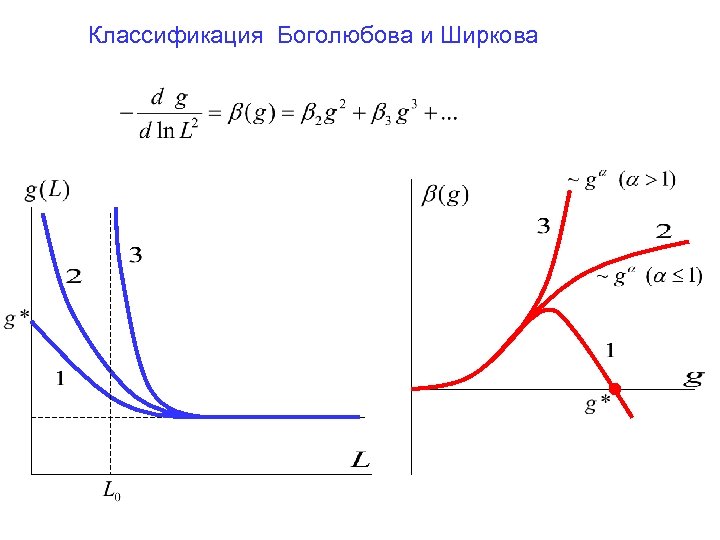 Классификация Боголюбова и Ширкова 