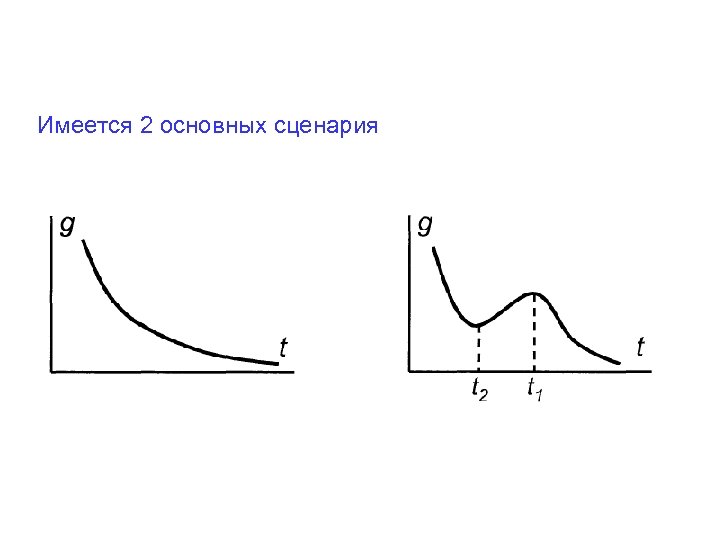 Имеется 2 основных сценария 