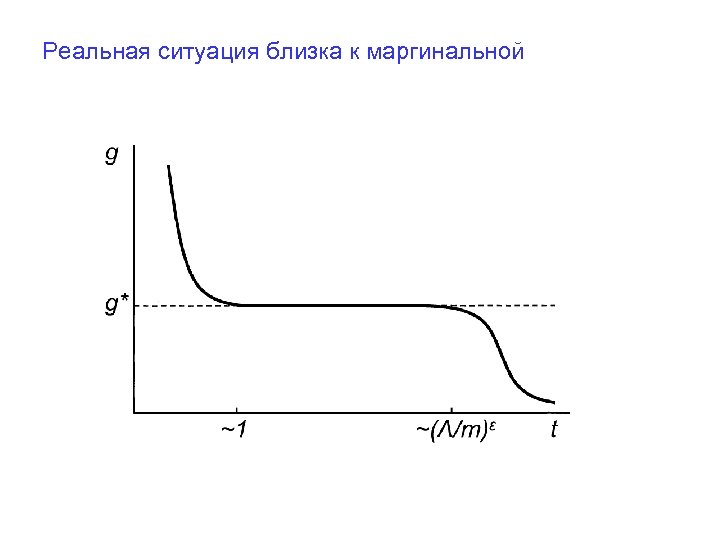 Реальная ситуация близка к маргинальной 